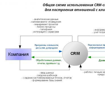 Франшиза «Персональное решение» и франшиза «Грузчиков-сервис Верхнее меню Контроль