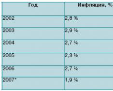 Comparative analysis of personnel management policies in European countries and in Russia