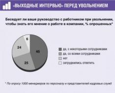 Какие выплаты положены работнику при увольнении