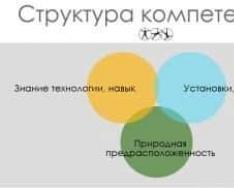 Értékelő központ: a személyzet értékelésének modern módszere Hogyan kell átmenni egy értékelésen a Sberbankban