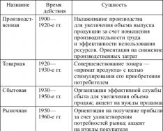 Принципы и функции маркетинга Основные принципы и функции маркетинга в организации